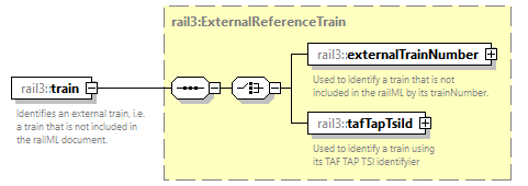 railml3_diagrams/railml3_p153.png