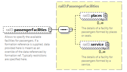 railml3_diagrams/railml3_p159.png