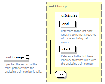 railml3_diagrams/railml3_p162.png