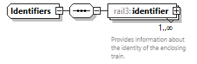 railml3_diagrams/railml3_p163.png