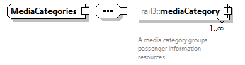 railml3_diagrams/railml3_p174.png