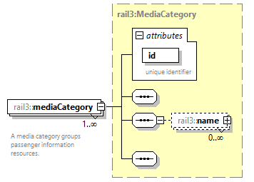 railml3_diagrams/railml3_p175.png