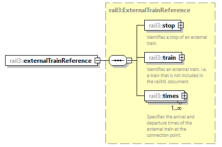 railml3_diagrams/railml3_p186.png