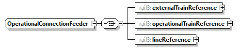 railml3_diagrams/railml3_p189.png