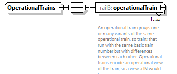 railml3_diagrams/railml3_p200.png