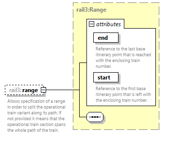 railml3_diagrams/railml3_p203.png