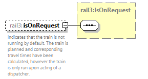 railml3_diagrams/railml3_p205.png
