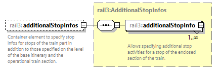railml3_diagrams/railml3_p210.png