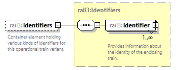railml3_diagrams/railml3_p213.png