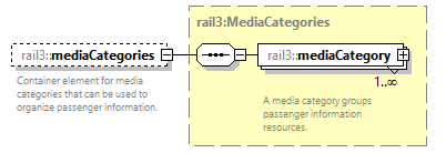 railml3_diagrams/railml3_p222.png