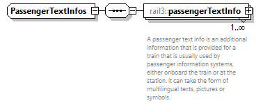 railml3_diagrams/railml3_p227.png