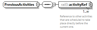 railml3_diagrams/railml3_p234.png