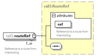 railml3_diagrams/railml3_p239.png
