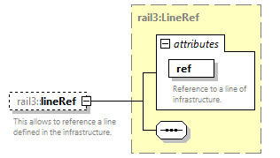 railml3_diagrams/railml3_p250.png