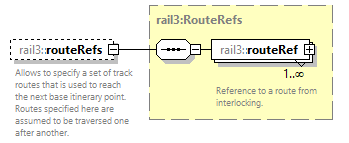 railml3_diagrams/railml3_p251.png