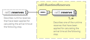 railml3_diagrams/railml3_p252.png
