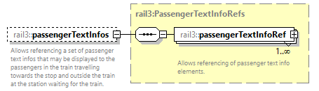 railml3_diagrams/railml3_p255.png