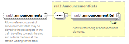 railml3_diagrams/railml3_p256.png