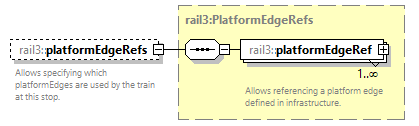 railml3_diagrams/railml3_p257.png