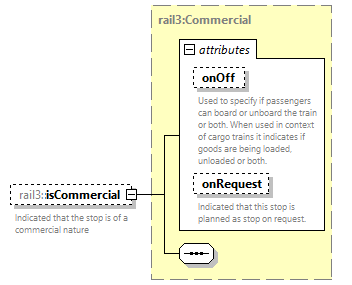railml3_diagrams/railml3_p259.png