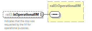 railml3_diagrams/railml3_p260.png