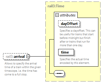 railml3_diagrams/railml3_p270.png
