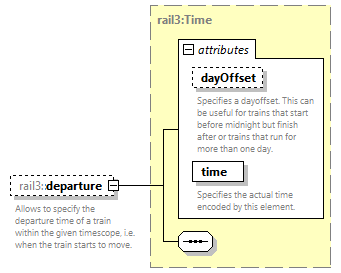 railml3_diagrams/railml3_p271.png