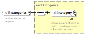railml3_diagrams/railml3_p275.png