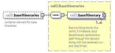 railml3_diagrams/railml3_p276.png