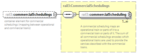 railml3_diagrams/railml3_p280.png