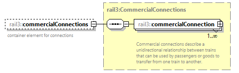 railml3_diagrams/railml3_p281.png