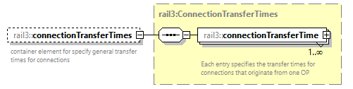 railml3_diagrams/railml3_p282.png
