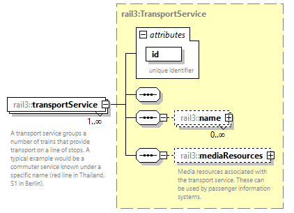 railml3_diagrams/railml3_p298.png