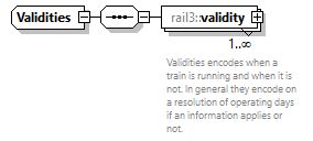 railml3_diagrams/railml3_p299.png