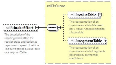 railml3_diagrams/railml3_p312.png