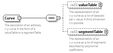 railml3_diagrams/railml3_p315.png