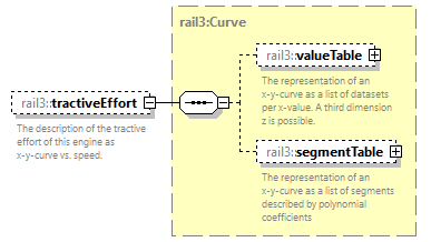 railml3_diagrams/railml3_p320.png