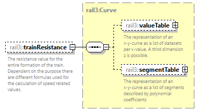 railml3_diagrams/railml3_p329.png