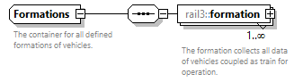 railml3_diagrams/railml3_p330.png