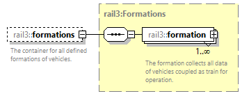 railml3_diagrams/railml3_p335.png