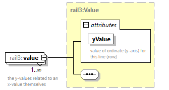 railml3_diagrams/railml3_p346.png