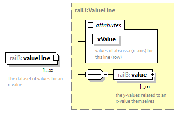 railml3_diagrams/railml3_p349.png