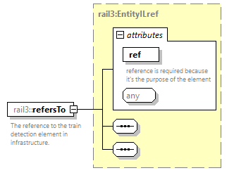 railml3_diagrams/railml3_p373.png