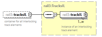 railml3_diagrams/railml3_p384.png