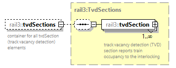 railml3_diagrams/railml3_p386.png