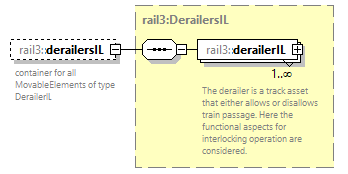 railml3_diagrams/railml3_p388.png