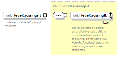 railml3_diagrams/railml3_p390.png