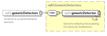 railml3_diagrams/railml3_p393.png