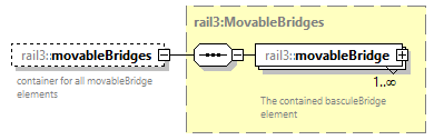 railml3_diagrams/railml3_p394.png