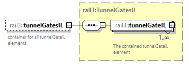 railml3_diagrams/railml3_p395.png